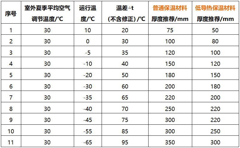 polyurethane cold storage panels